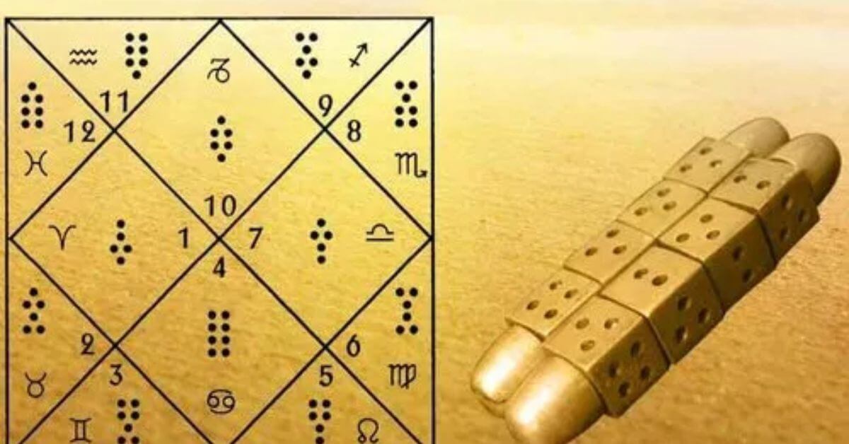 Ramal Chart Prediction