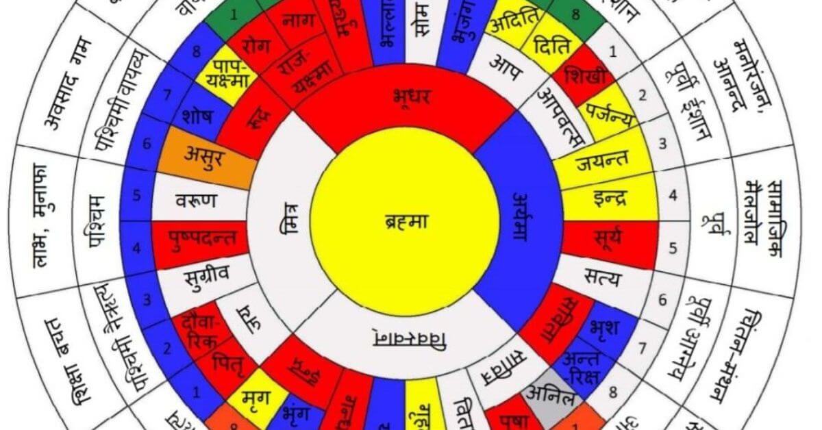 16 Vastu Zones Using the Vastu Purusha Mandala